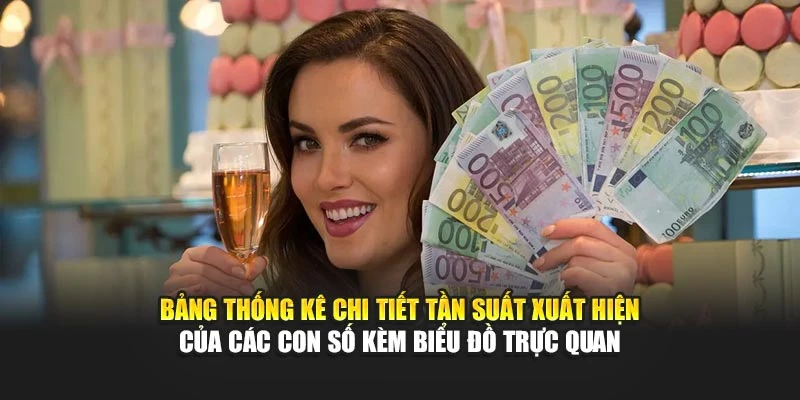 Bảng thống kê chi tiết tần suất xuất hiện của các con số kèm biểu đồ trực quan
